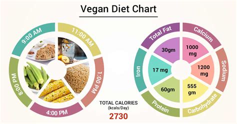 Is a vegan diet lower in calories